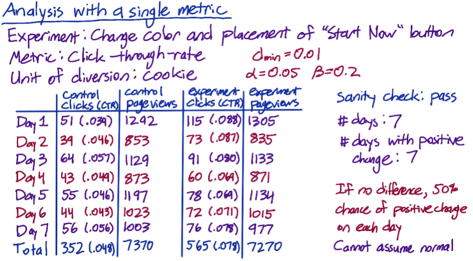 single metric